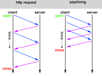 SPDY-HTTP-HTTP2-04