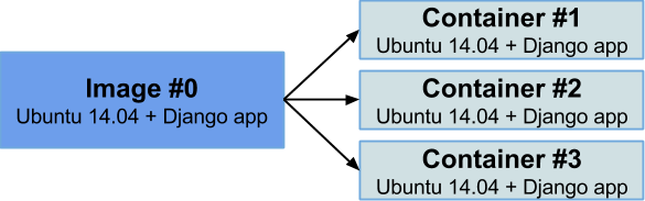 introducción a docker - ubuntu